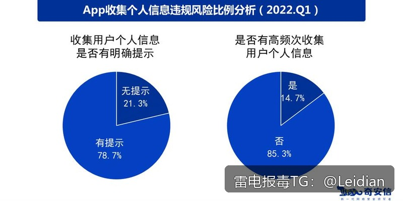 OPPOAPP提示病毒解决-从风险定位到误报申诉的完整技术指南