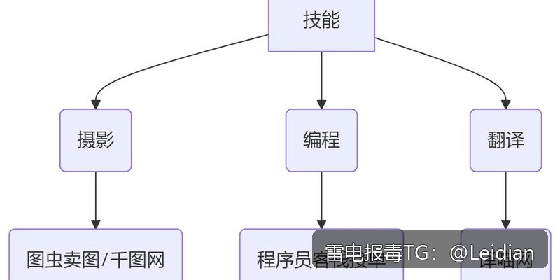 App换证书后下载拦截整改-从证书变更到安全合规的完整处理方案
