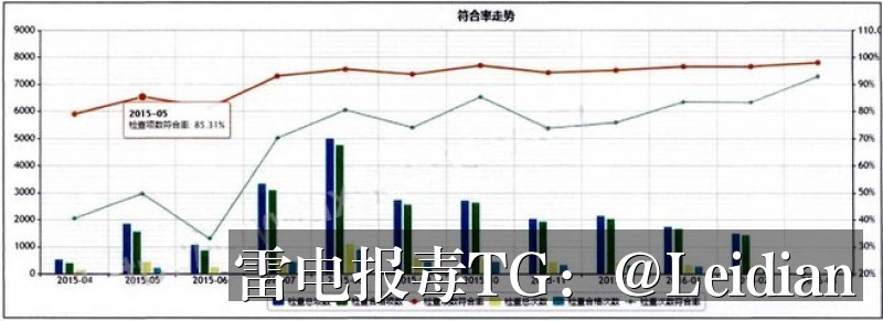 App报毒误报处理与华为手机安装风险厂商申诉-从风险排查到合规整改的完整技术指南