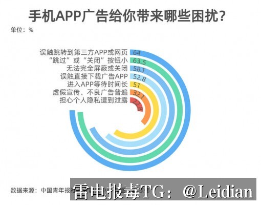 华为手机提示风险-从App报毒误报排查到安全整改与申诉的完整解决方案