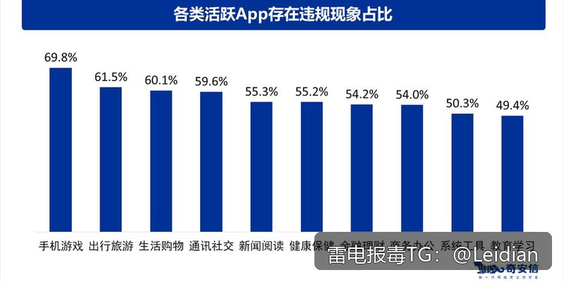 App风险提示厂商申诉-从报毒定位到误报消除的完整技术指南