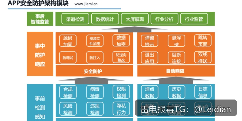 工具APP报毒木马-从风险排查到误报申诉的完整解决方案